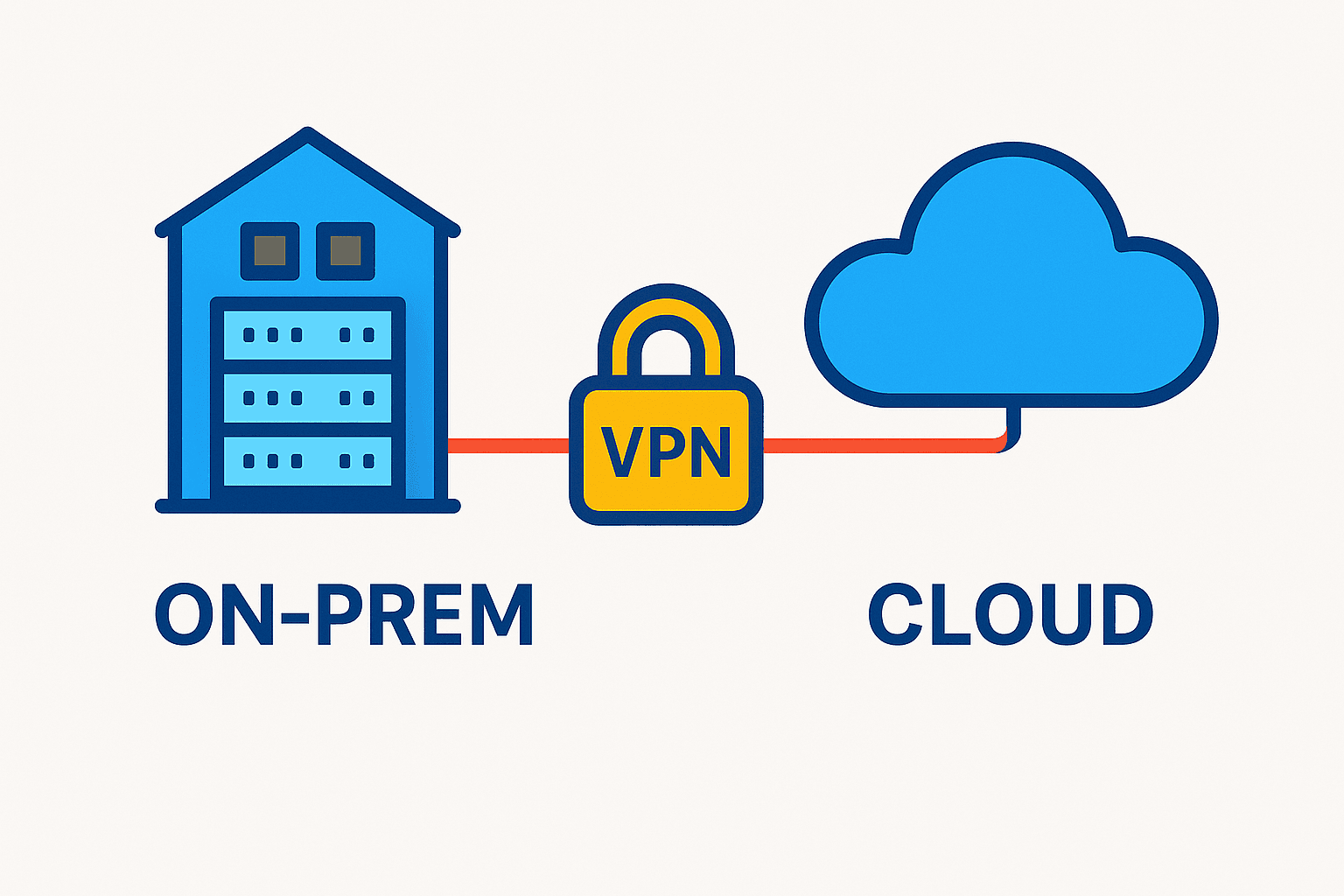 Hybrid Network (Mạng Lai)