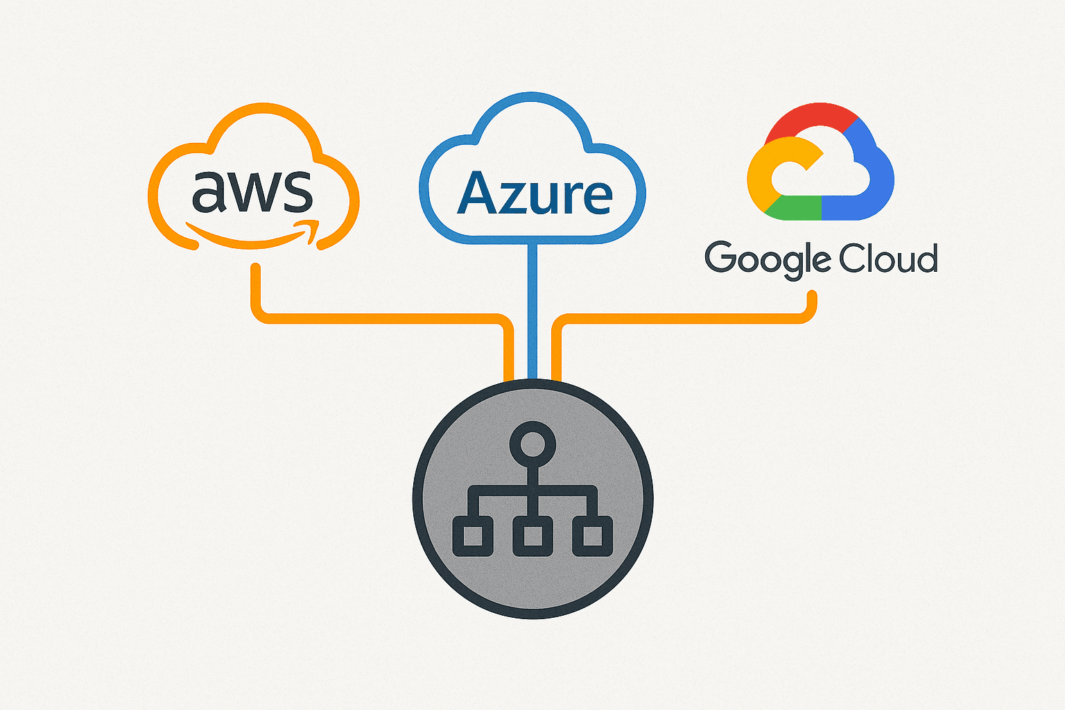 Multi-Cloud Network (Mạng Đa đám mây)